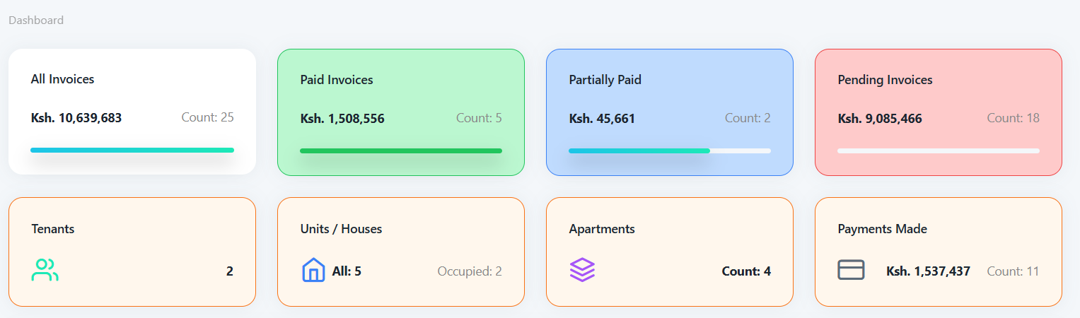 Dashboard Preview